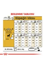 خوراک سگ چاوچاو 1.5 کیلوگرم - 8747