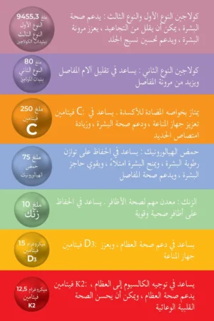 کلاژن تیپ 1، کلاژن تیپ 2، کلاژن تیپ 3 - 10098