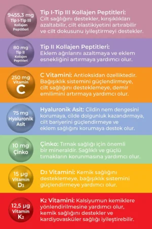 کلاژن تیپ 1، کلاژن تیپ 2، کلاژن تیپ 3 - 10098